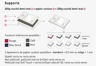 PRODUIT - triplex supports